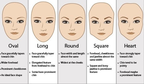 Style Your Hair According To Your Face Type